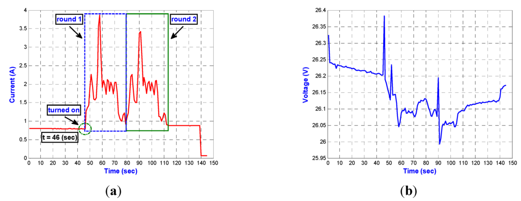 Energies 06 02007 g020 1024