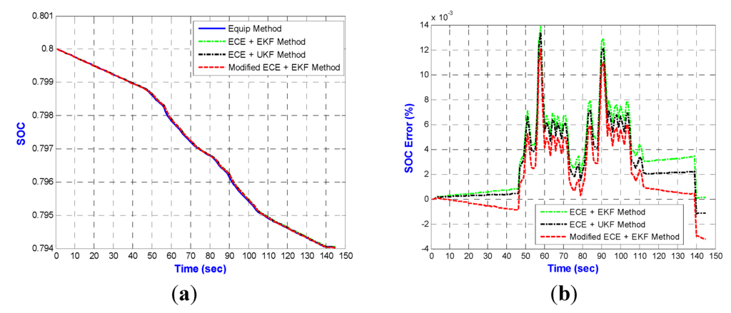 Energies 06 02007 g022 1024