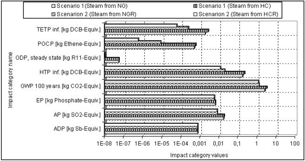 Energies 06 02065 g003 1024