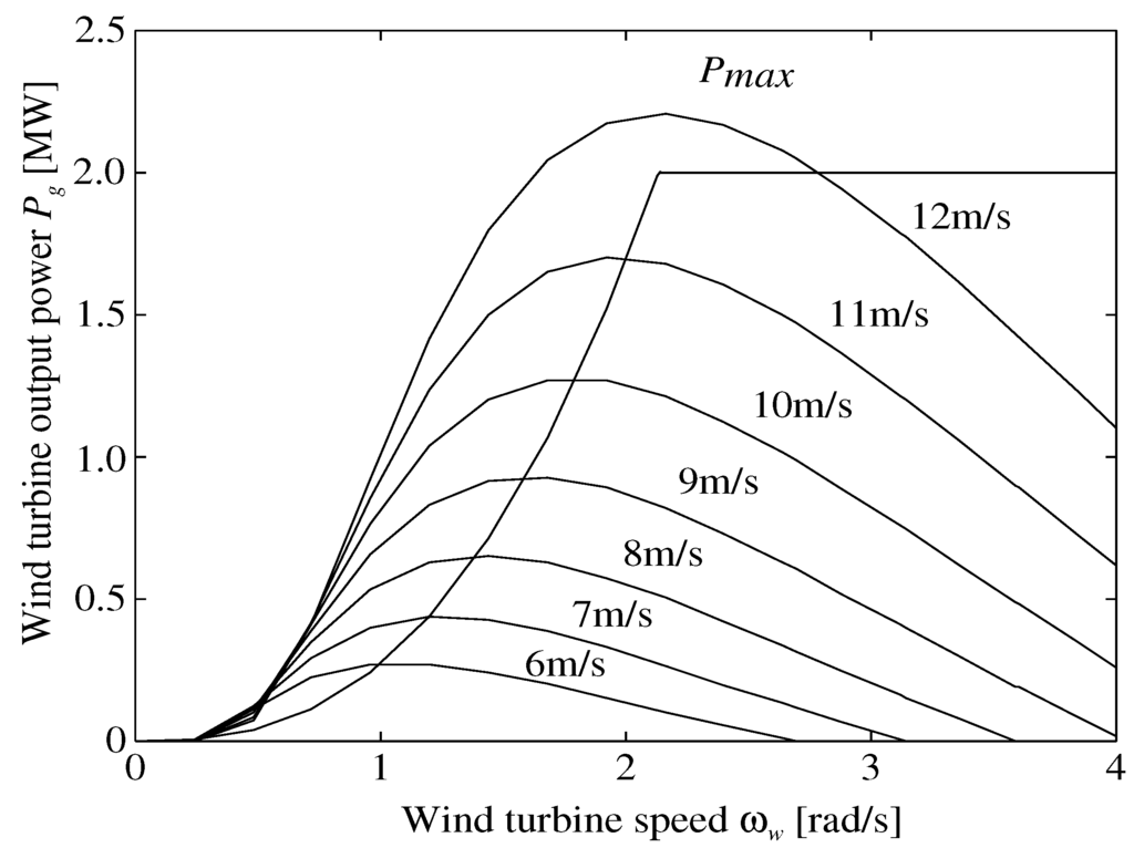 Energies 06 02084 g002 1024