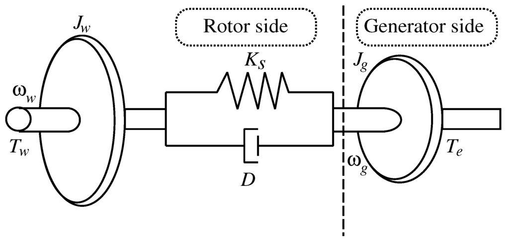 Energies 06 02084 g004 1024