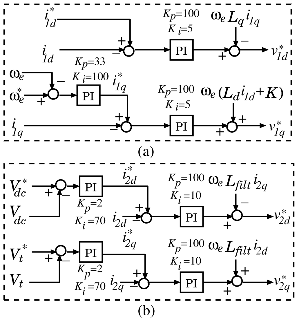 Energies 06 02084 g006 1024