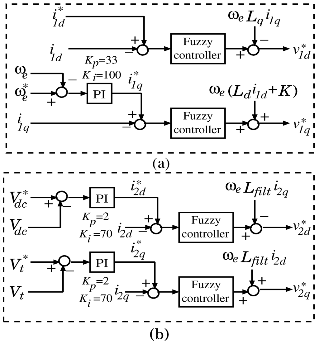 Energies 06 02084 g007 1024