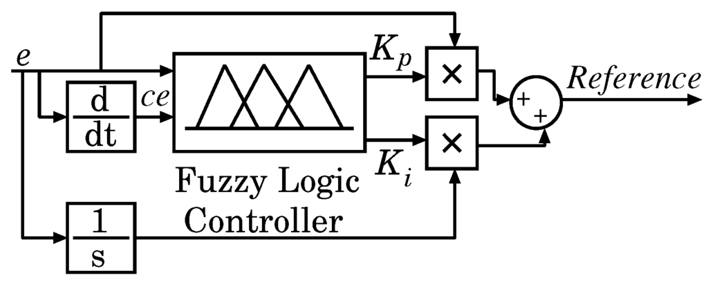 Energies 06 02084 g008 1024
