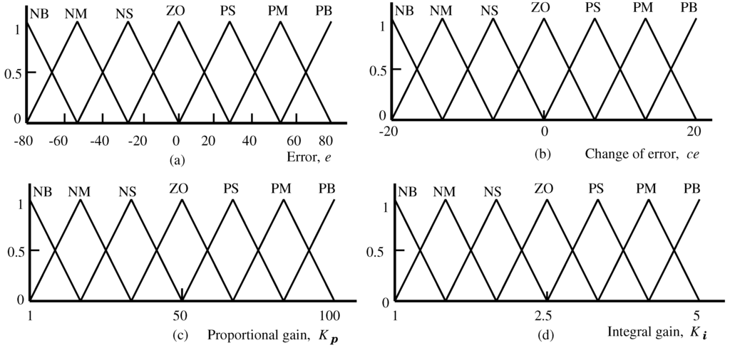 Energies 06 02084 g009 1024
