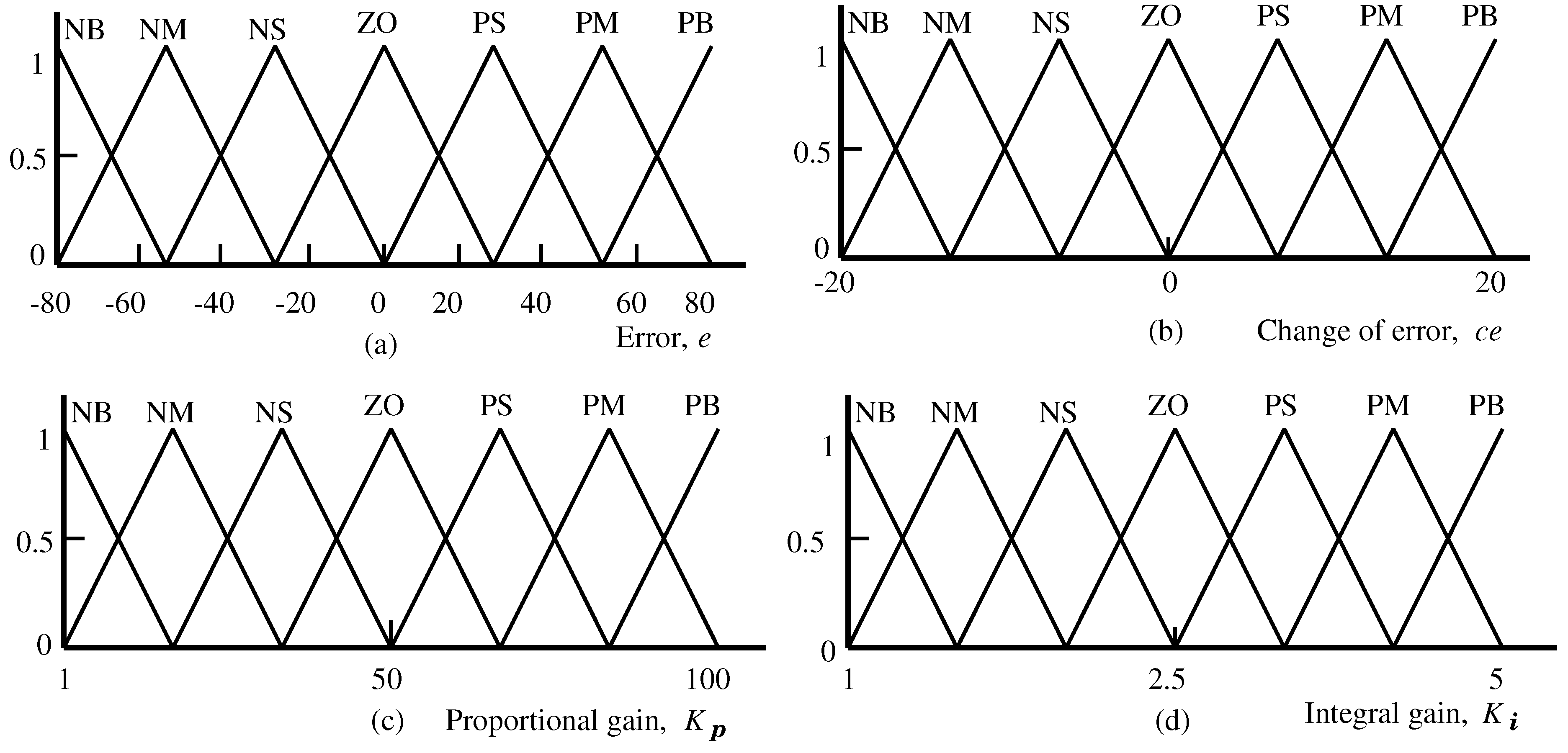 Energies 06 02084 g009