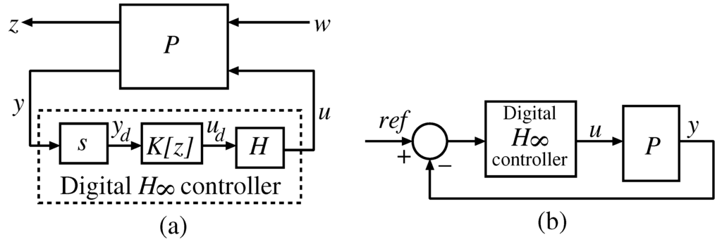 Energies 06 02084 g010 1024