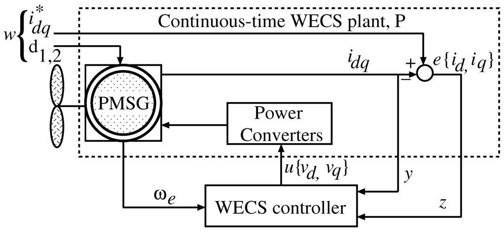 Energies 06 02084 g011 1024