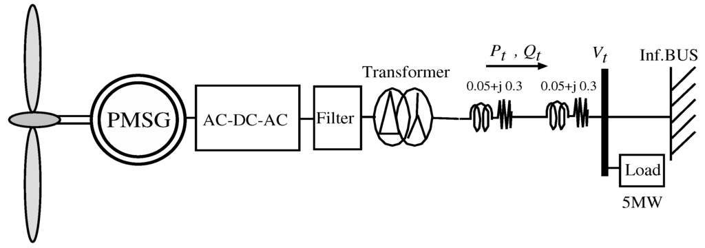 Energies 06 02084 g013 1024