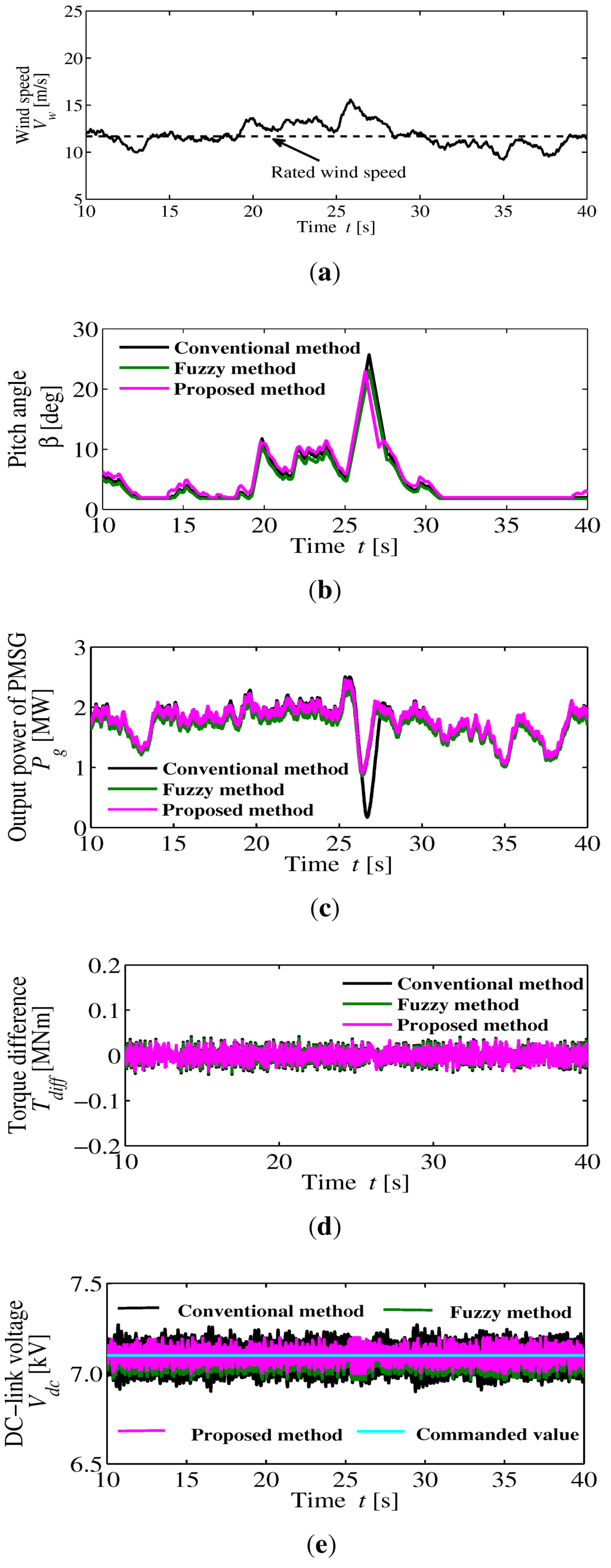 Energies 06 02084 g014a 1024