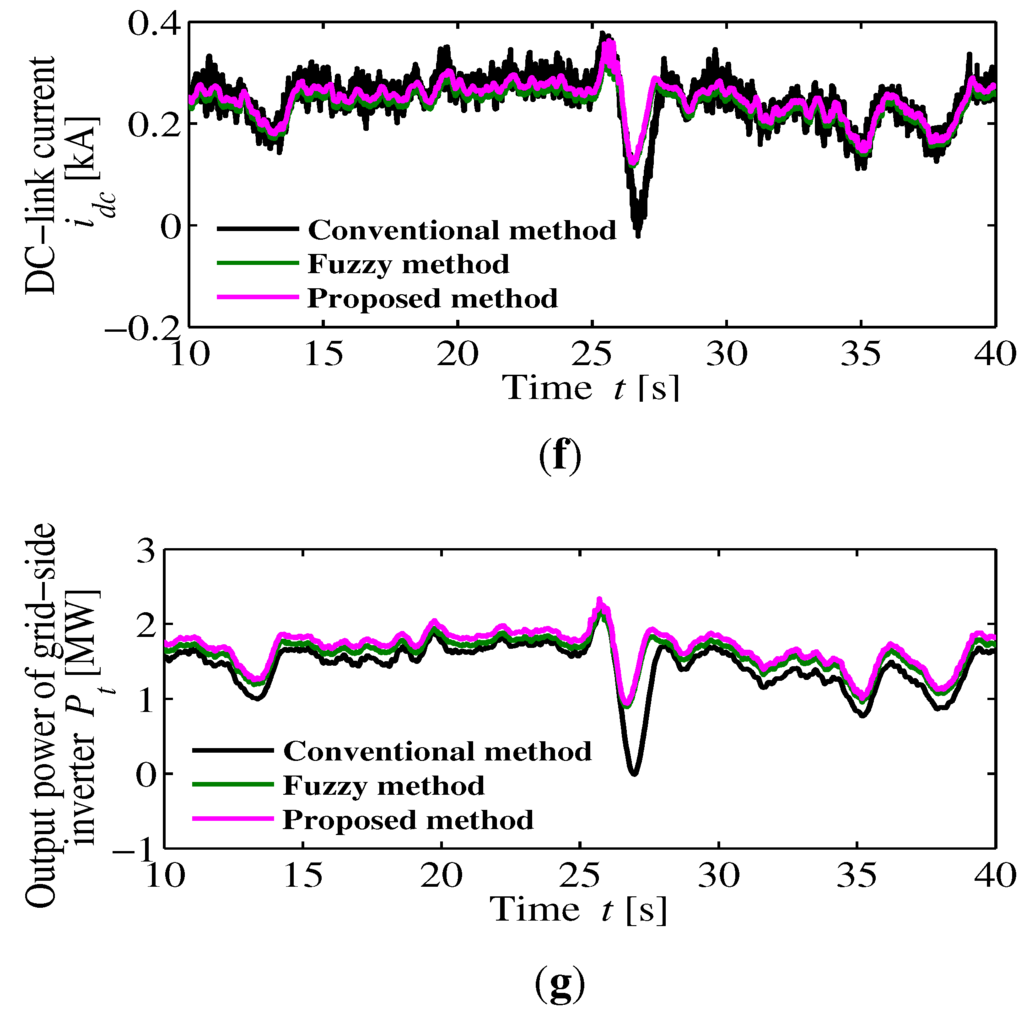 Energies 06 02084 g014b 1024