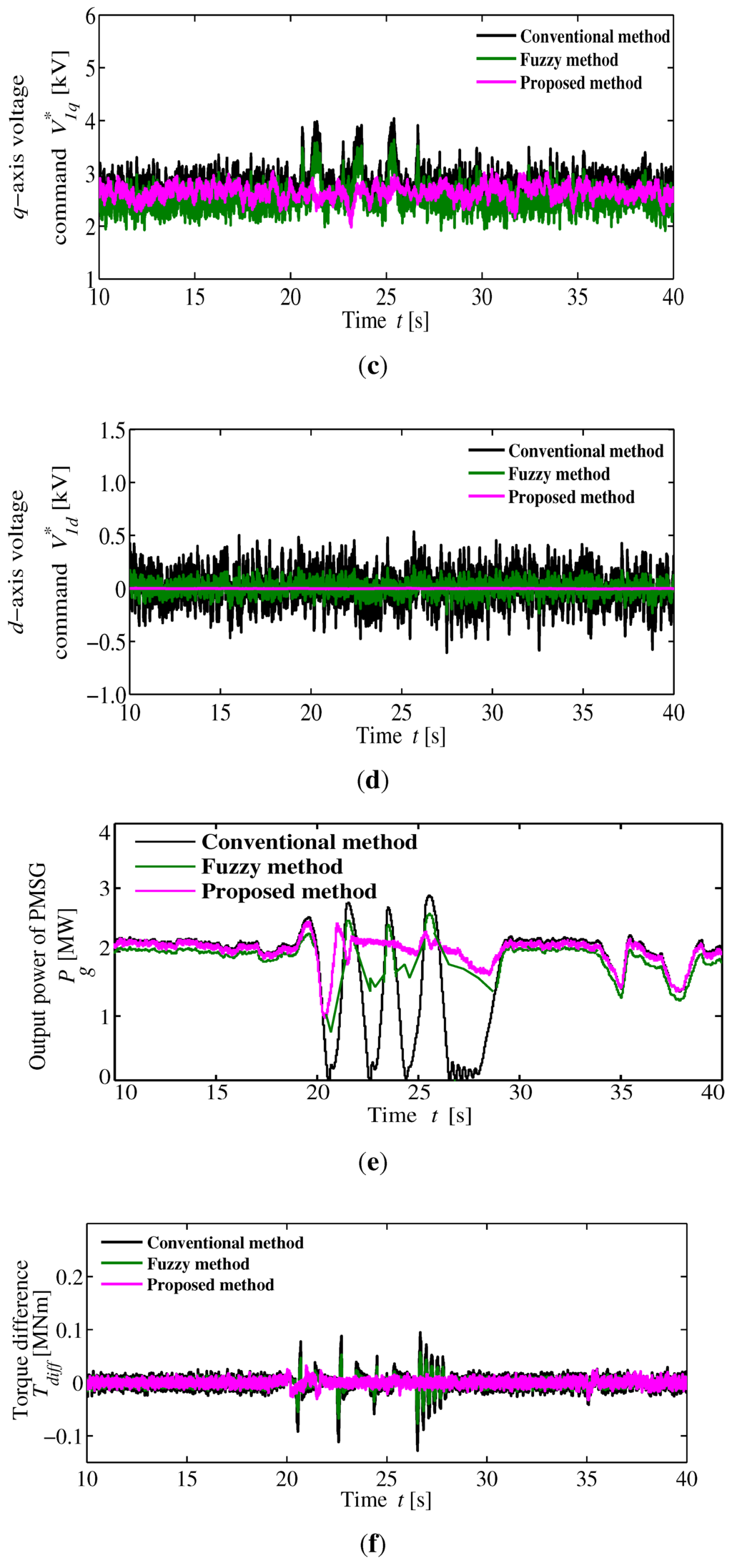 Energies 06 02084 g015b 1024