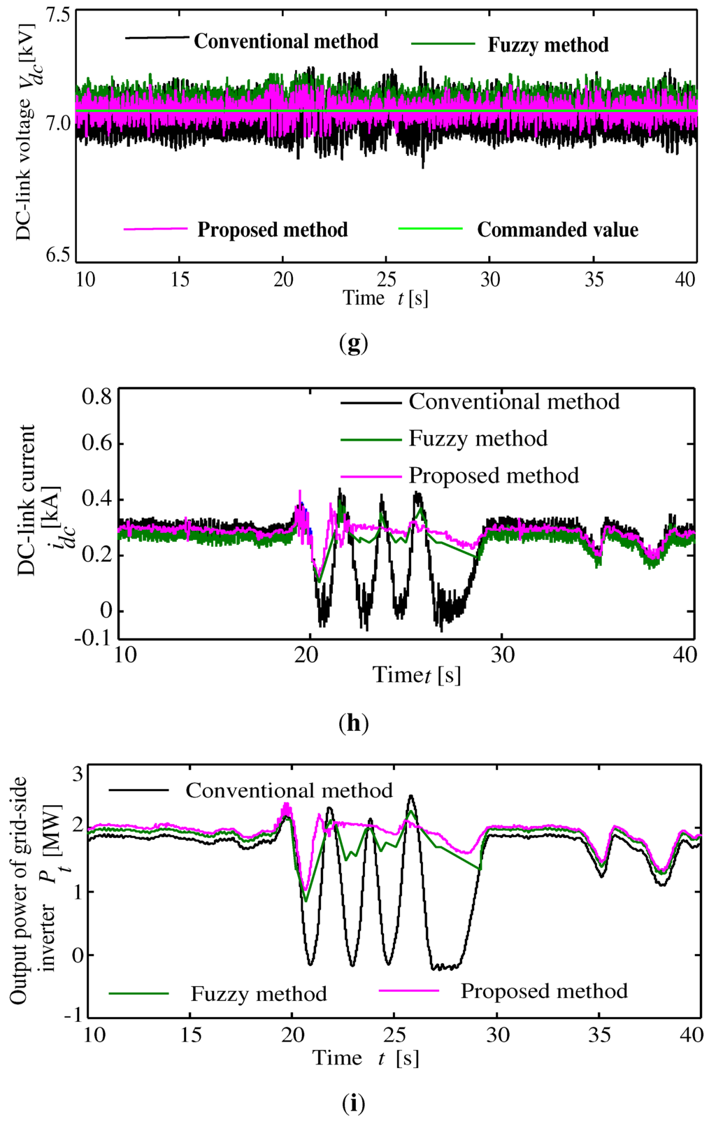Energies 06 02084 g015c 1024