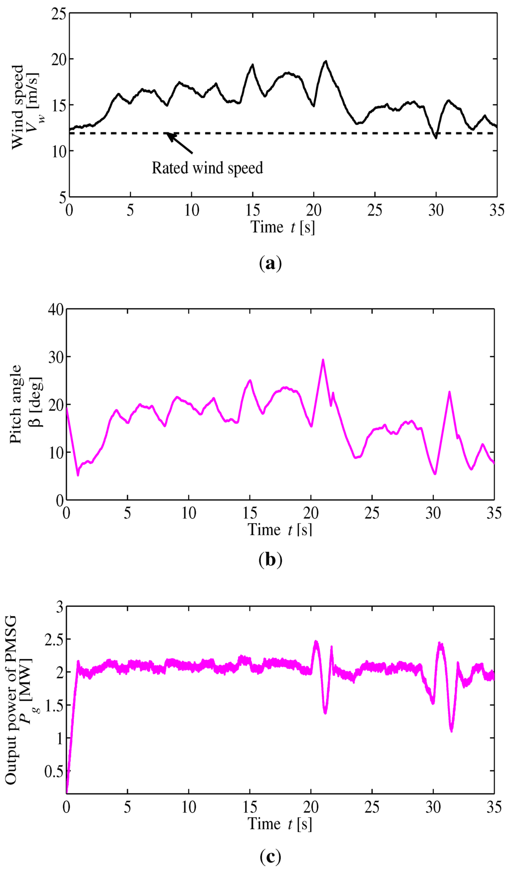 Energies 06 02084 g016a 1024