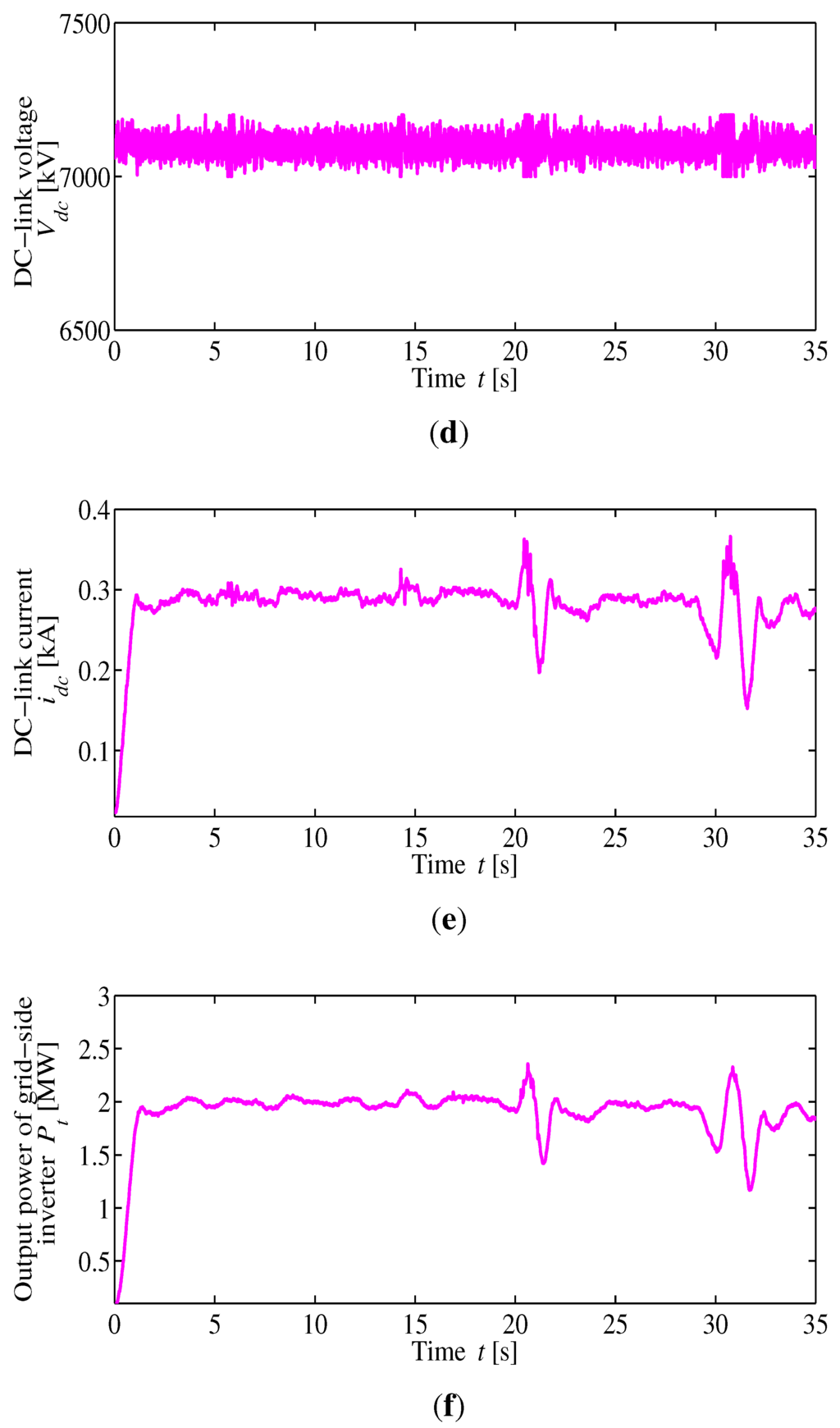Energies 06 02084 g016b 1024