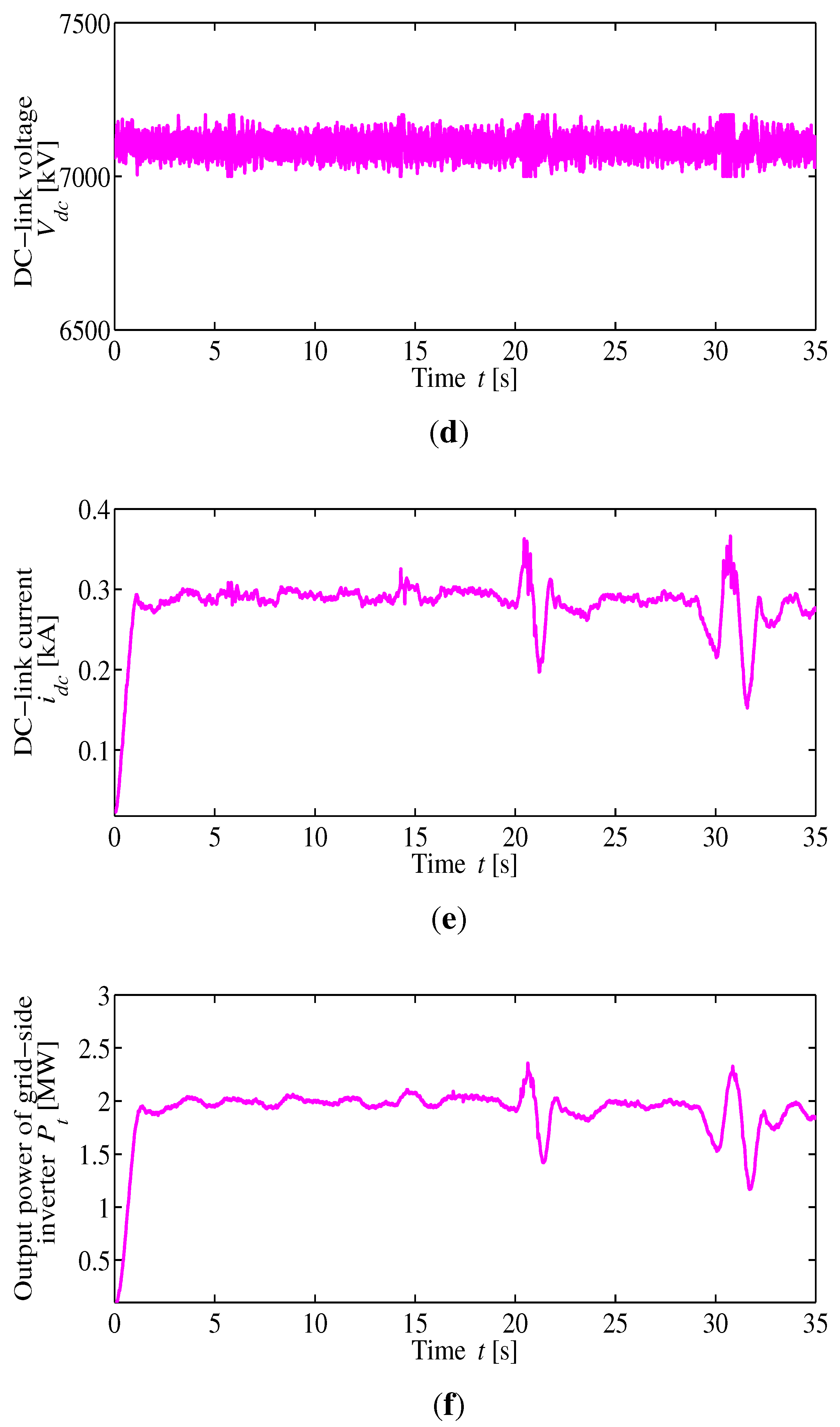 Energies 06 02084 g016b