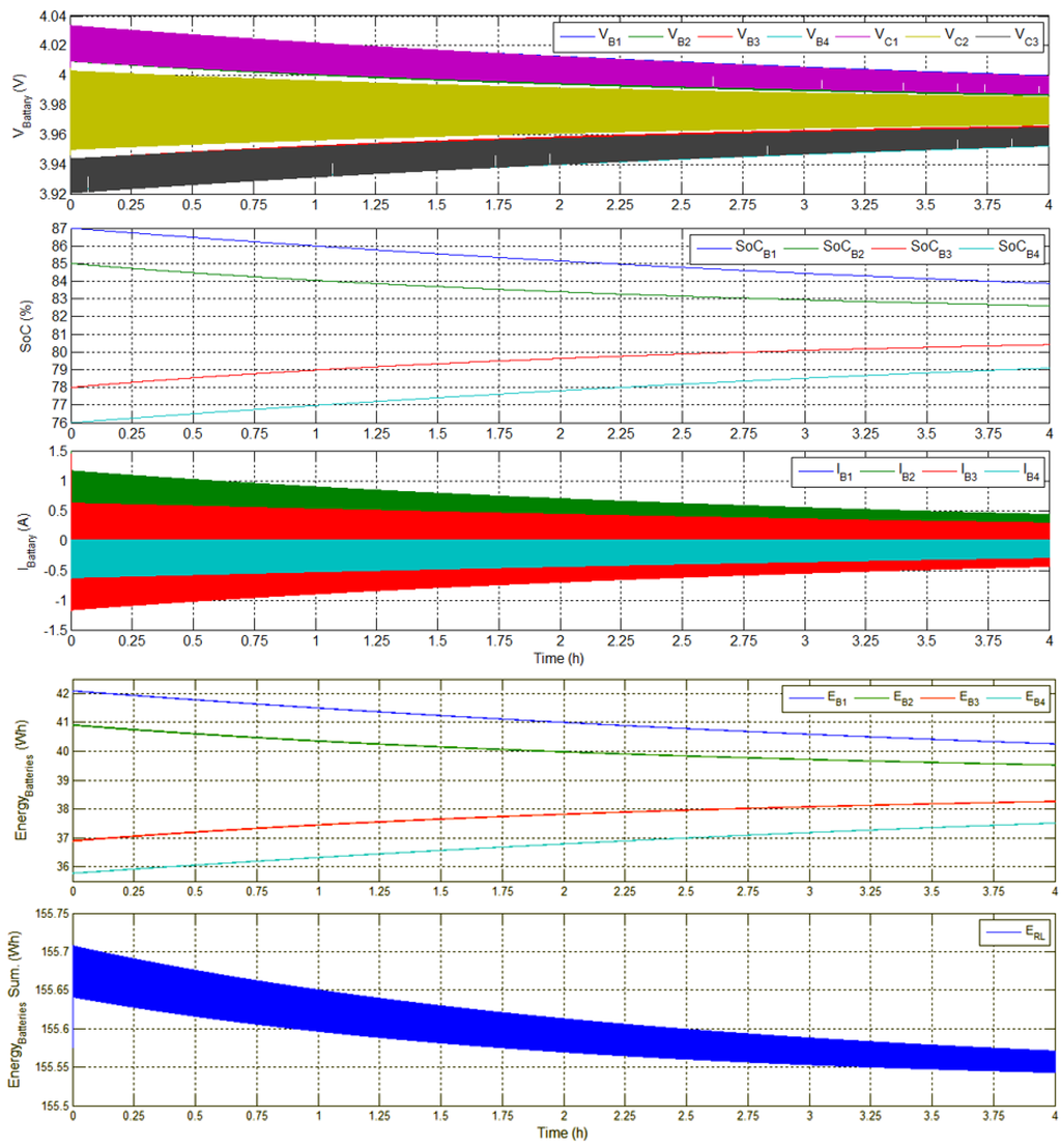 Energies 06 02149 g006 1024