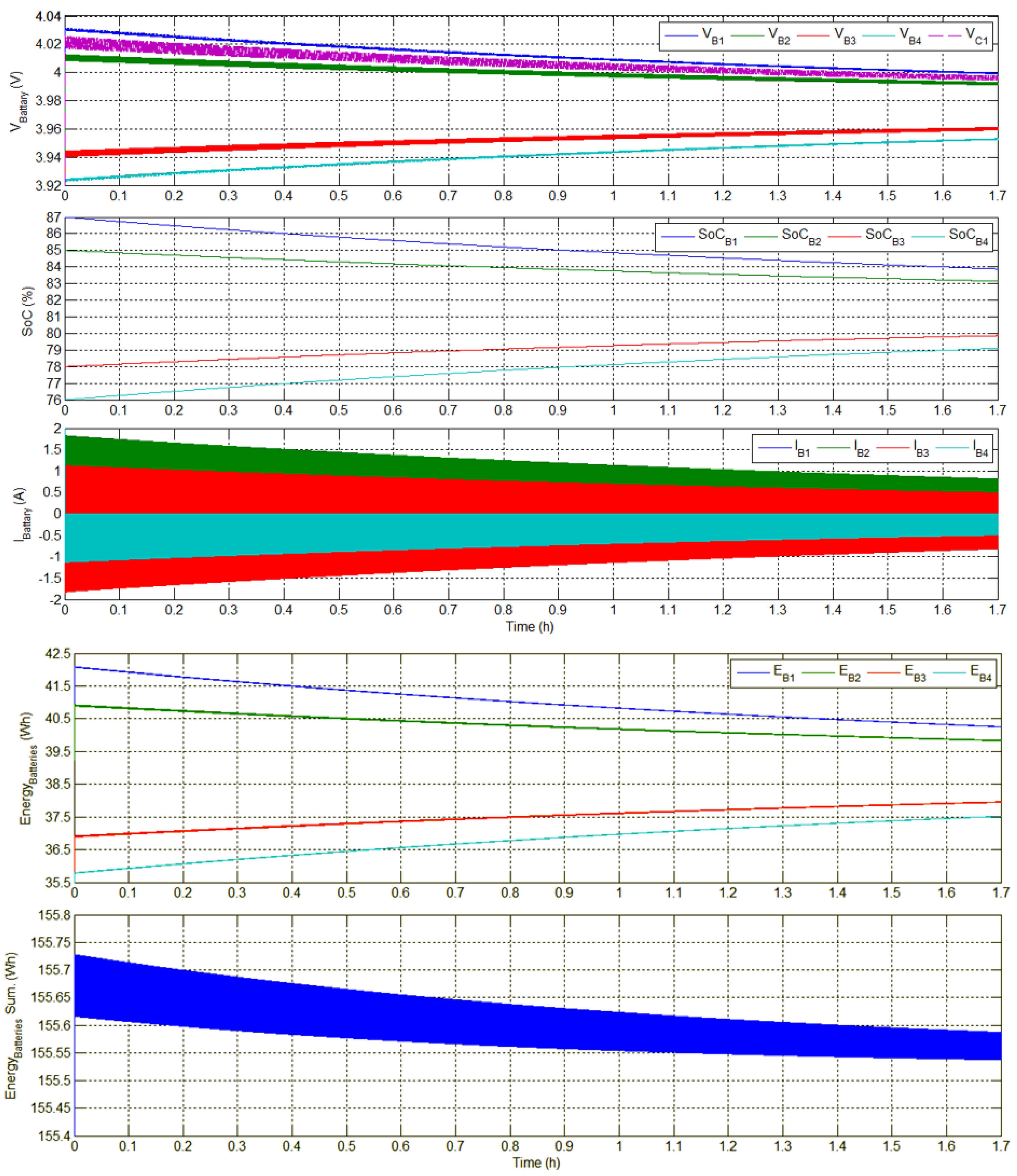 Energies 06 02149 g007