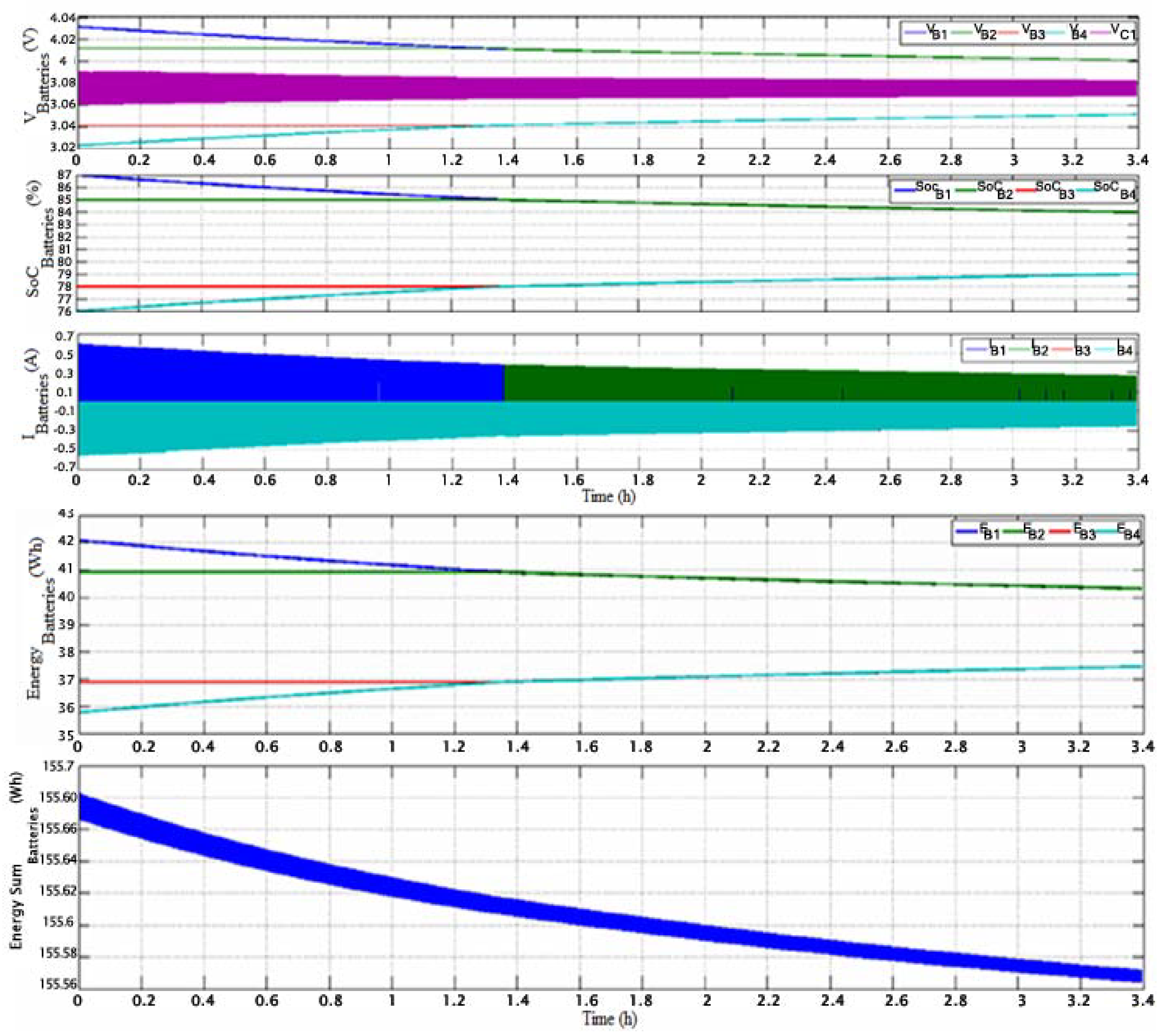 Energies 06 02149 g008