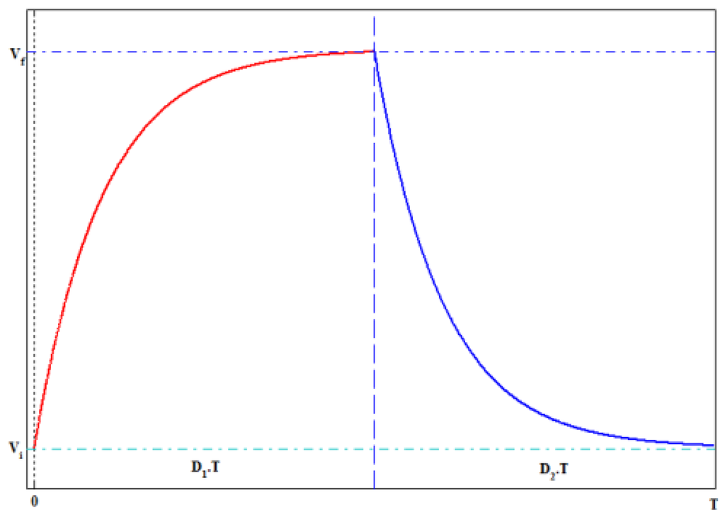 Energies 06 02149 g009 1024
