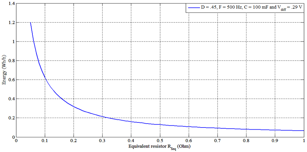 Energies 06 02149 g013 1024