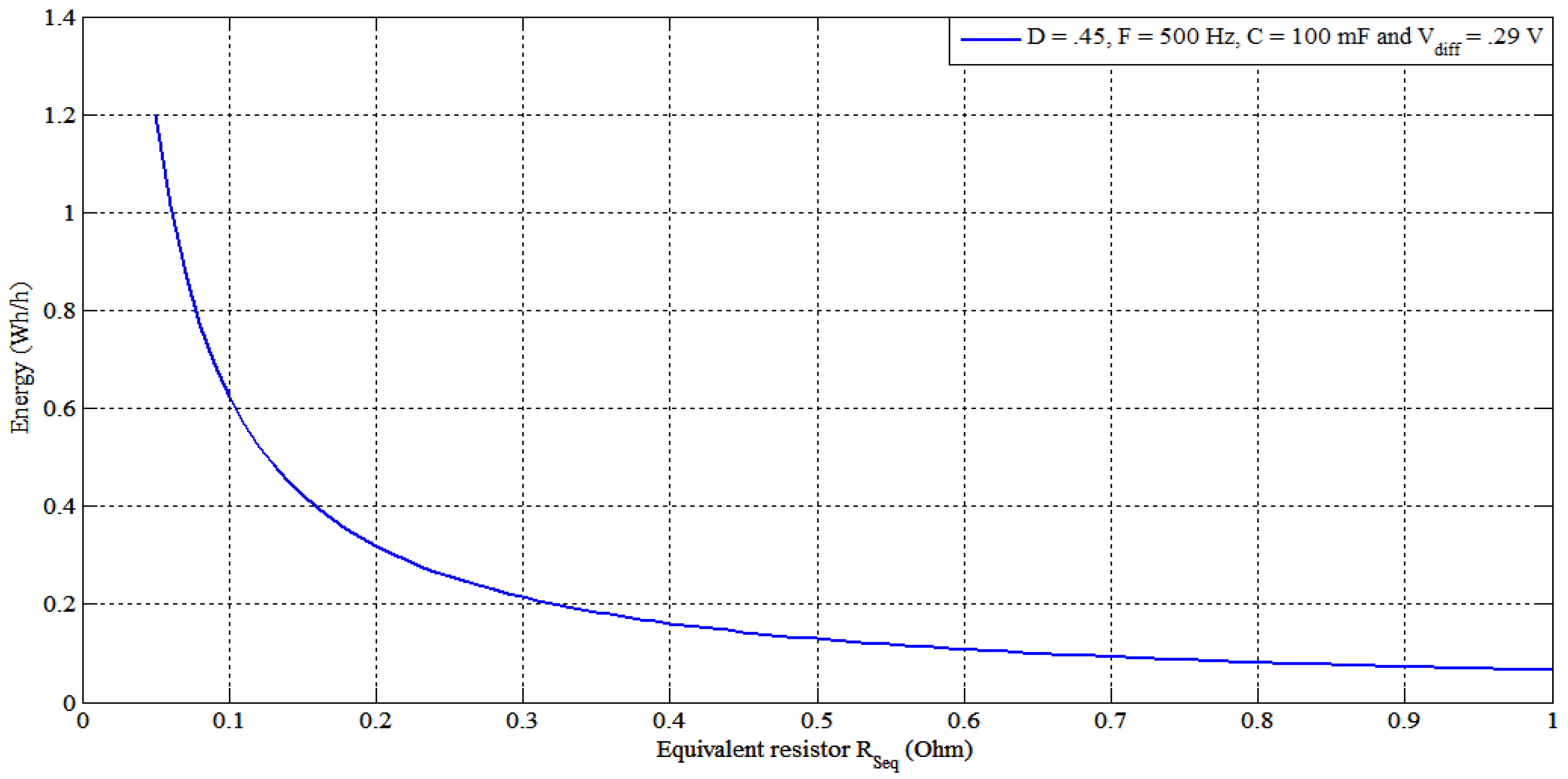 Energies 06 02149 g013