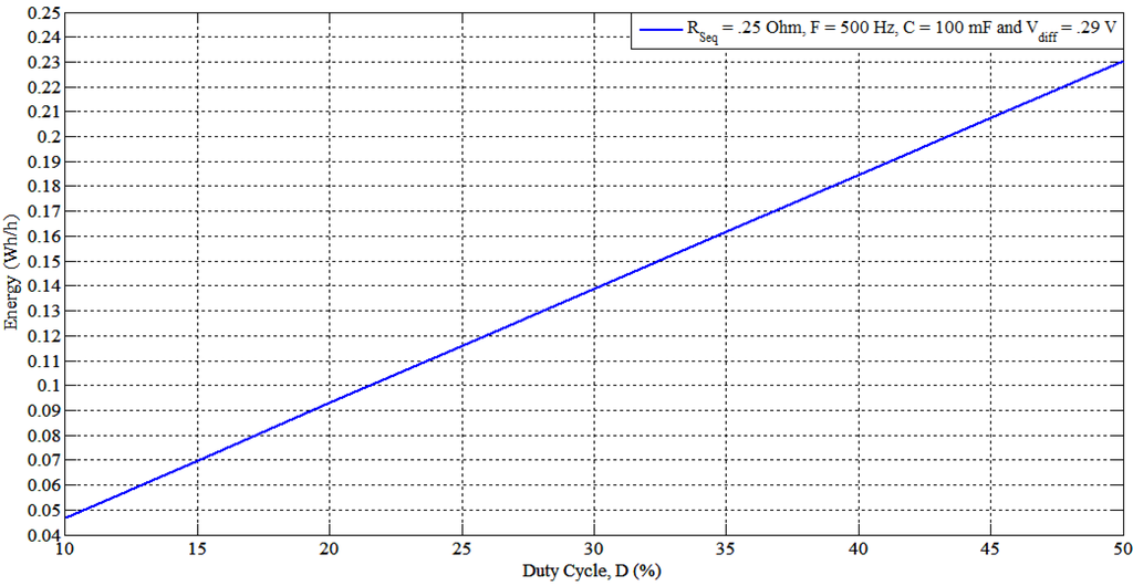 Energies 06 02149 g014 1024