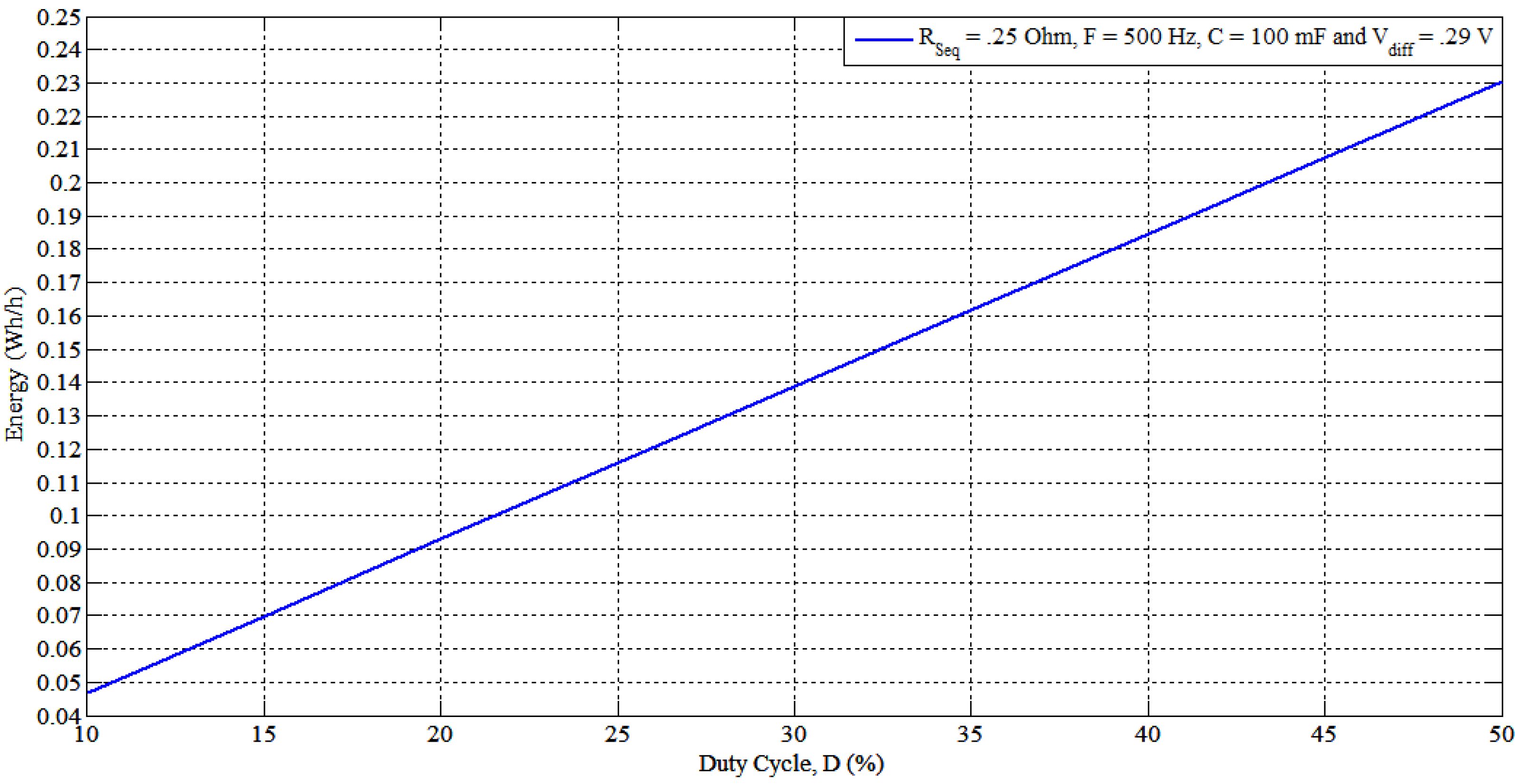 Energies 06 02149 g014