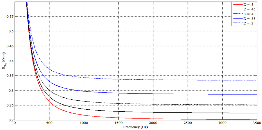 Energies 06 02149 g015 1024