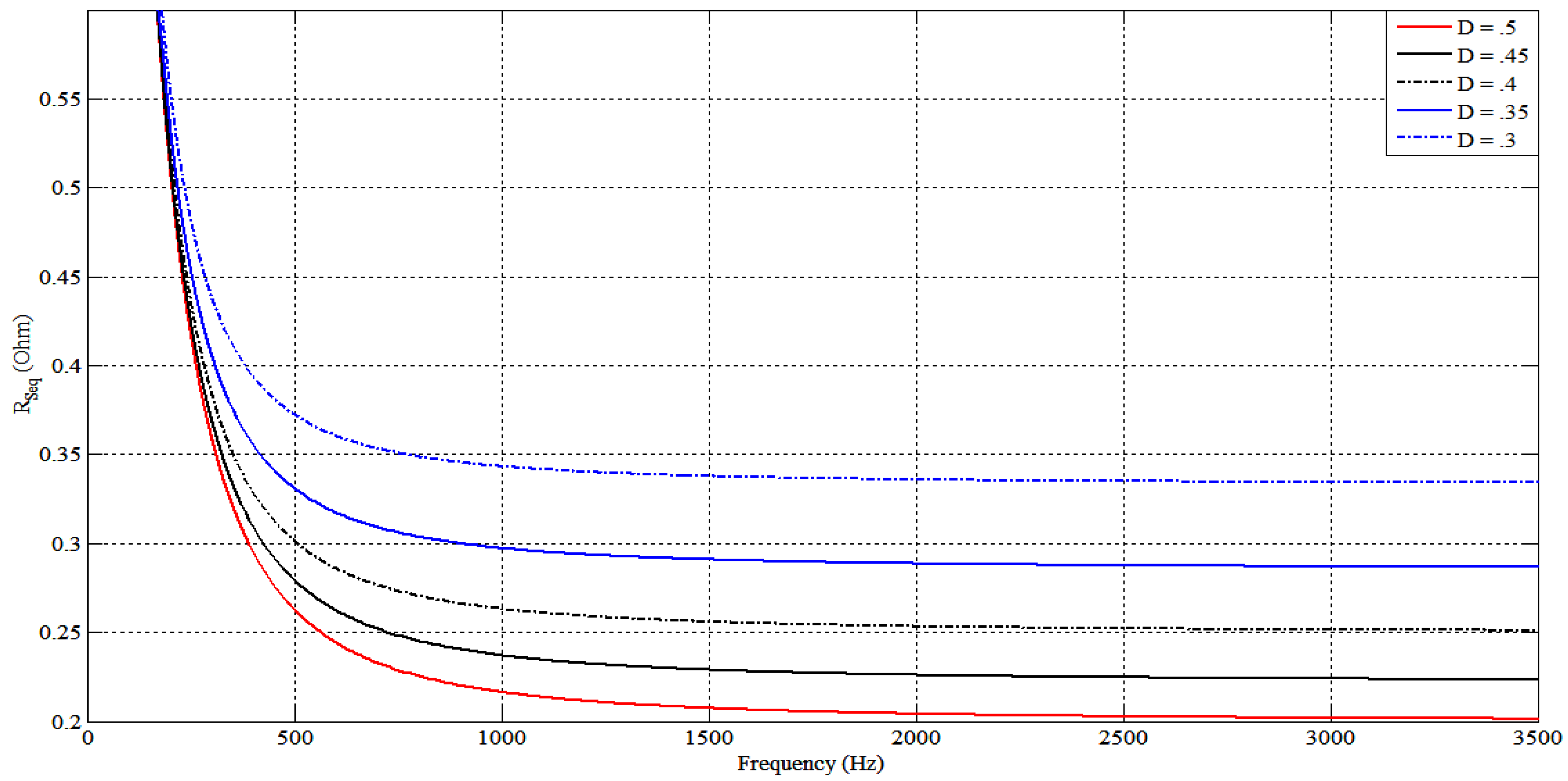 Energies 06 02149 g015