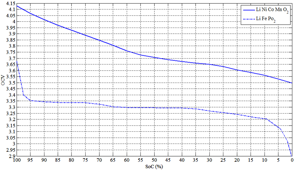 Energies 06 02149 g016 1024