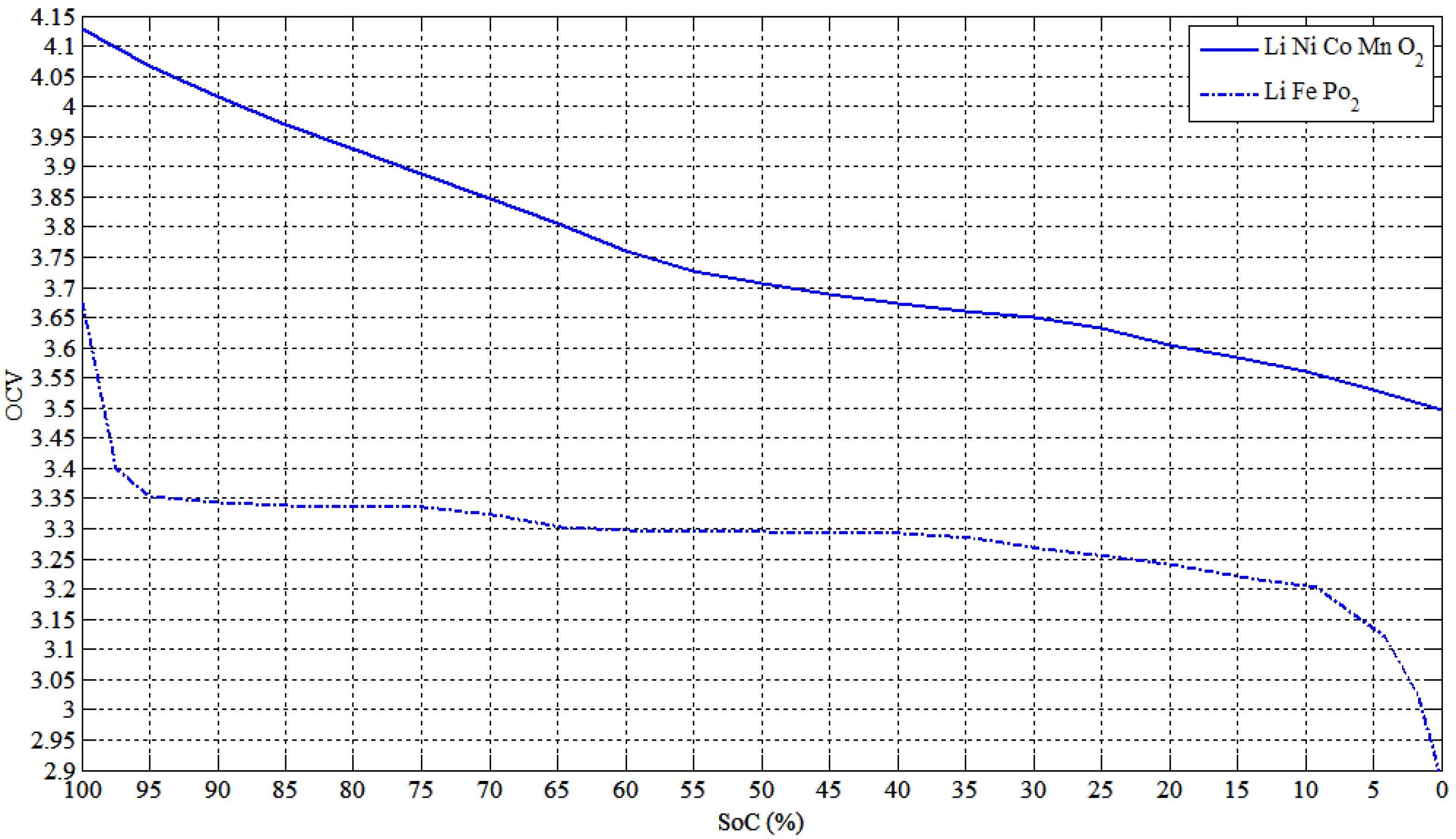 Energies 06 02149 g016