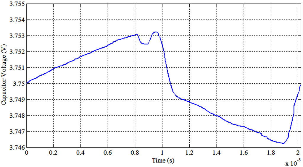 Energies 06 02149 g018 1024