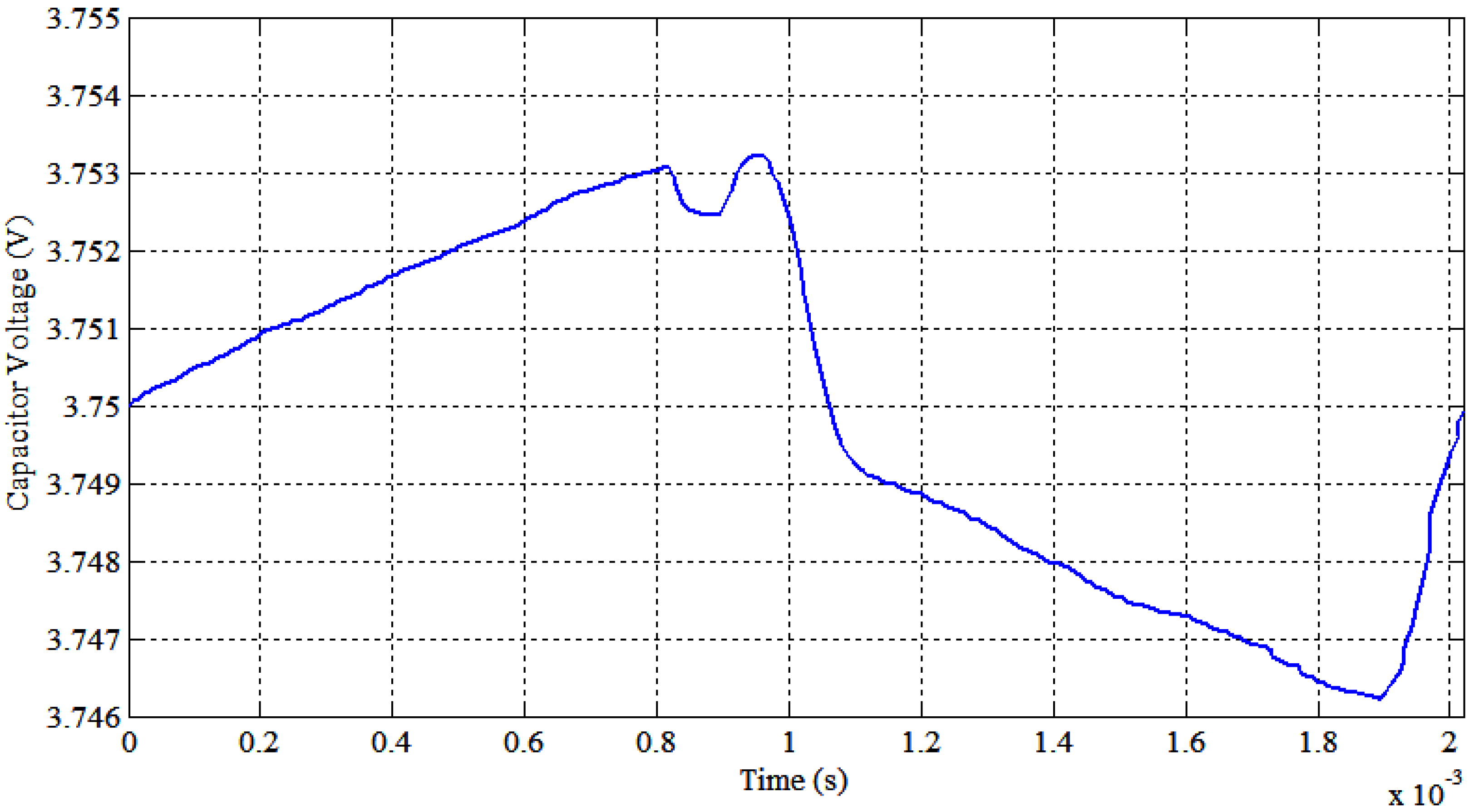 Energies 06 02149 g018