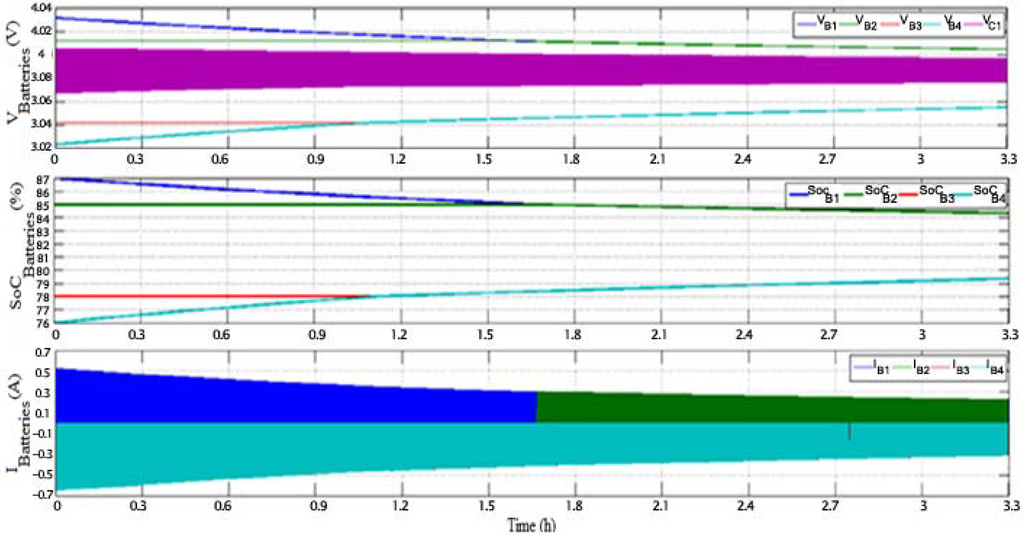 Energies 06 02149 g019a 1024