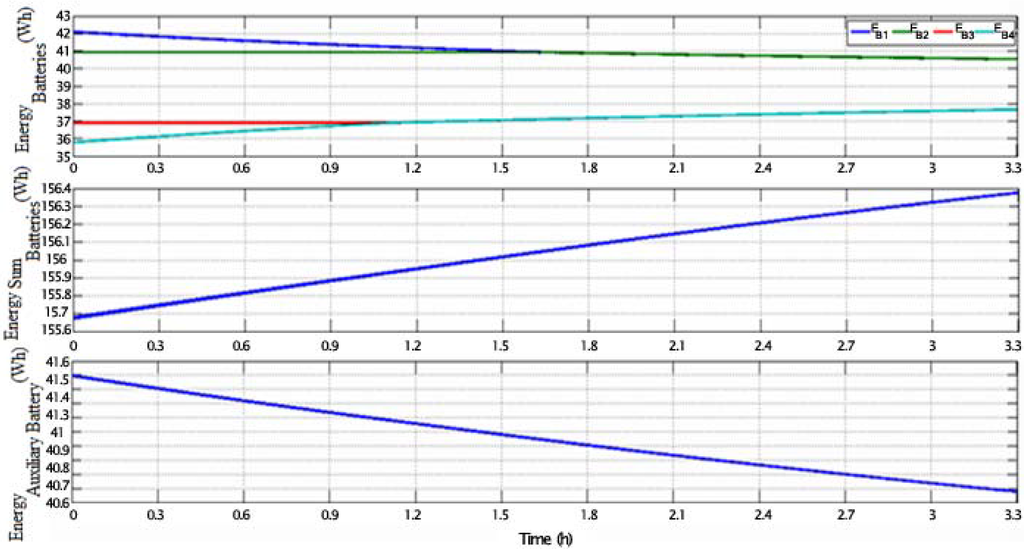 Energies 06 02149 g019b 1024