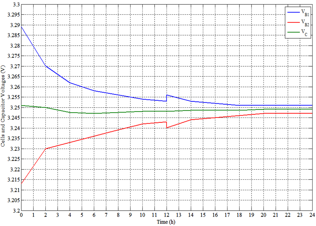Energies 06 02149 g022 1024