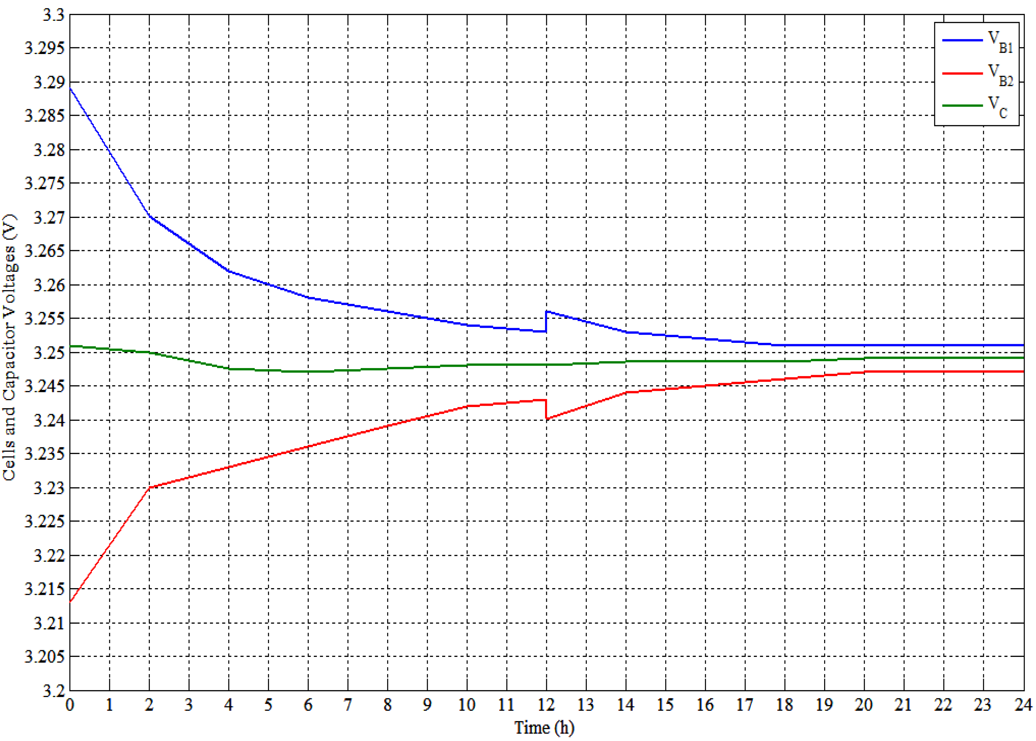 Energies 06 02149 g022