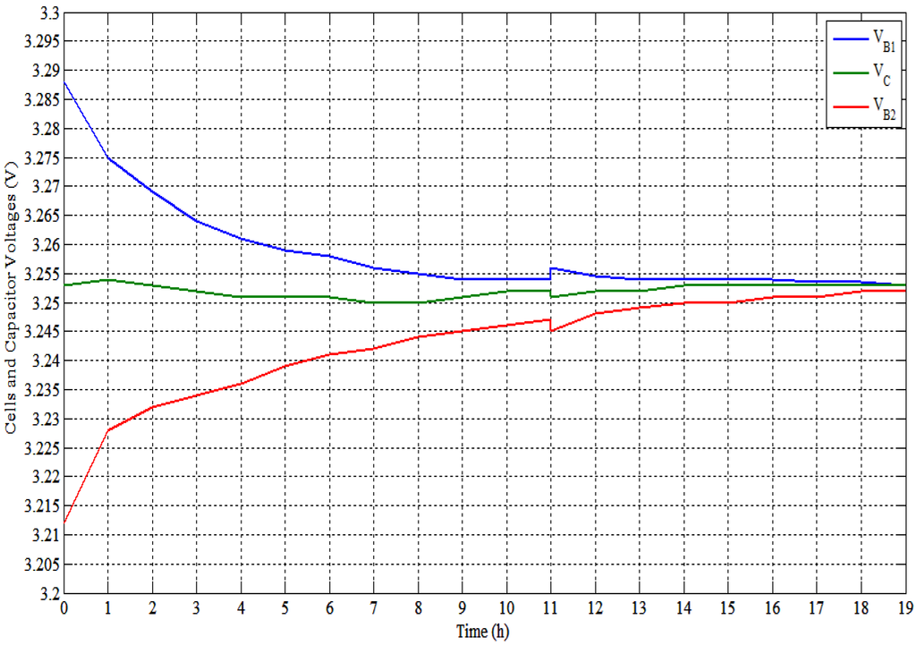 Energies 06 02149 g023 1024