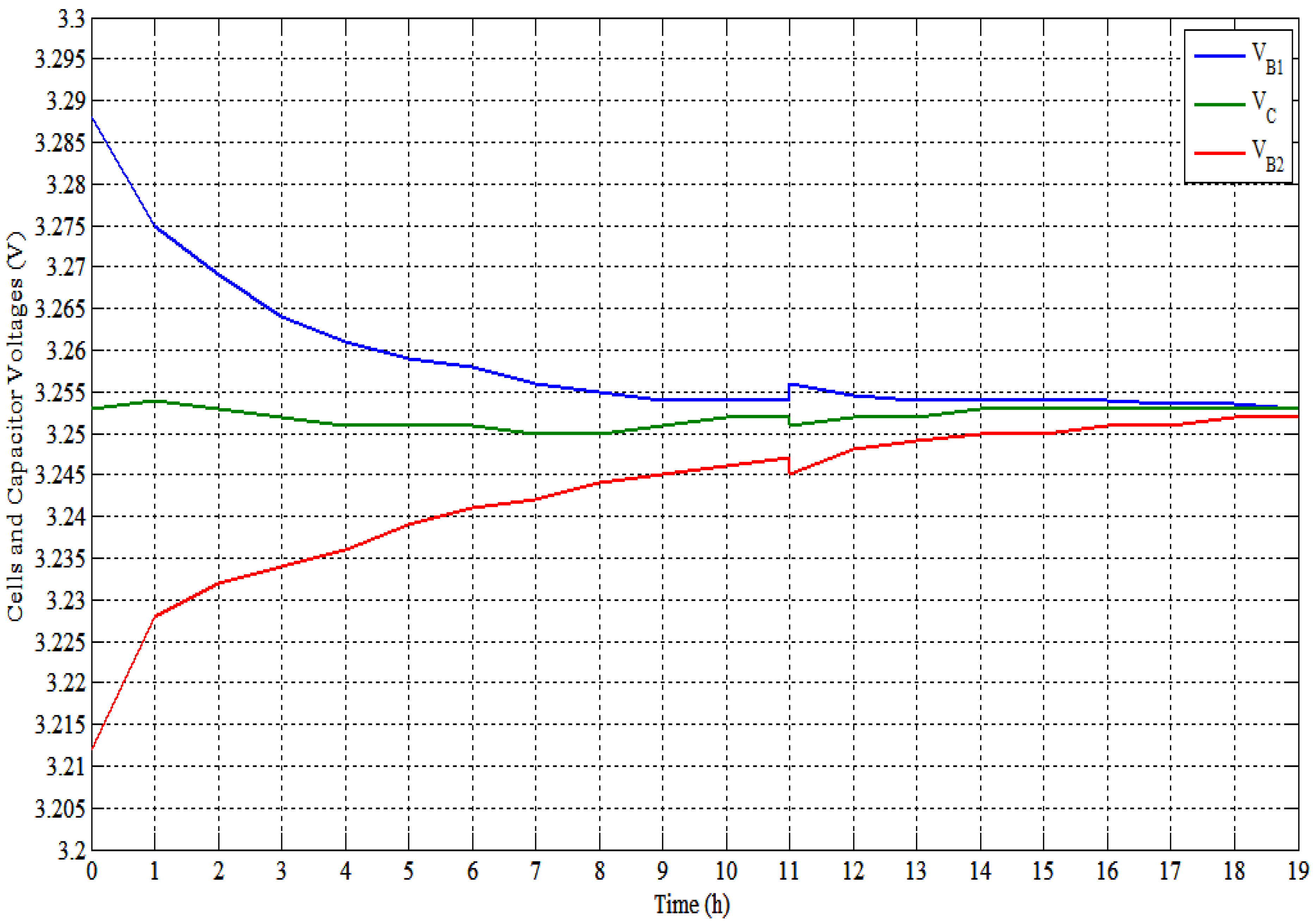 Energies 06 02149 g023