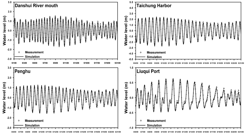 Energies 06 02191 g003 1024