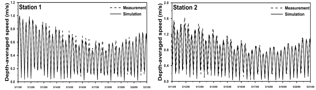 Energies 06 02191 g004 1024