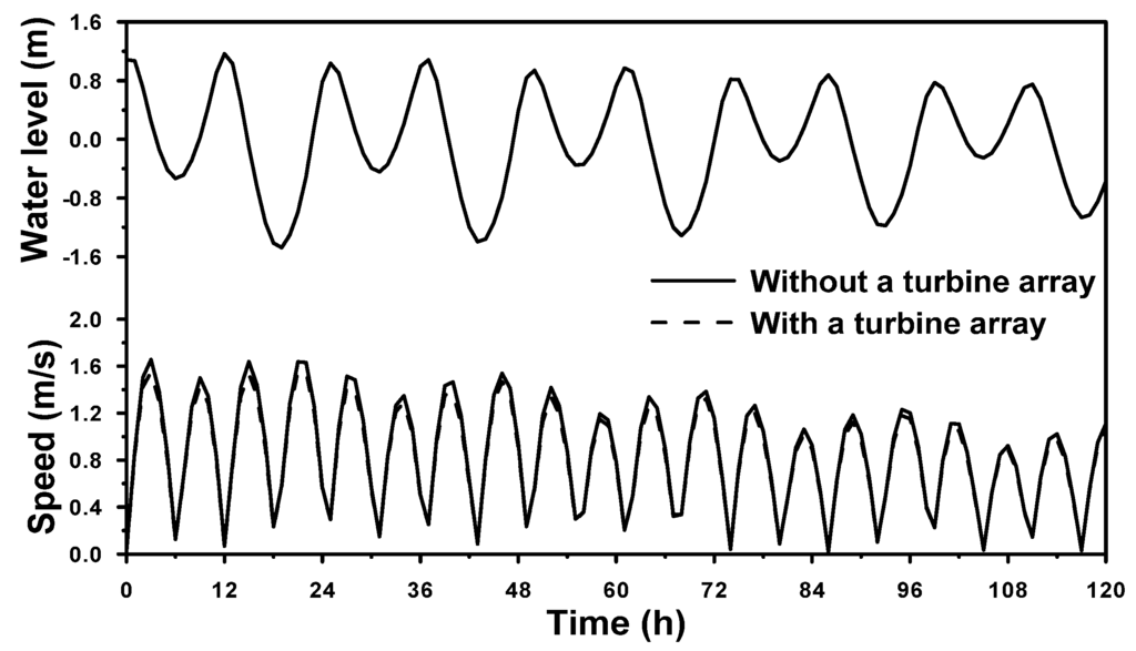 Energies 06 02191 g012 1024