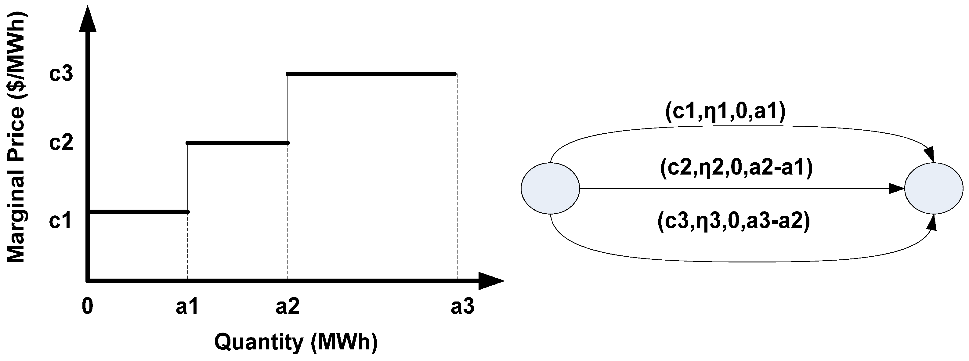 Energies 06 02221 g002