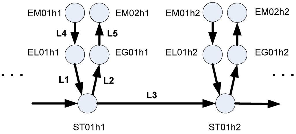 Energies 06 02221 g003 1024