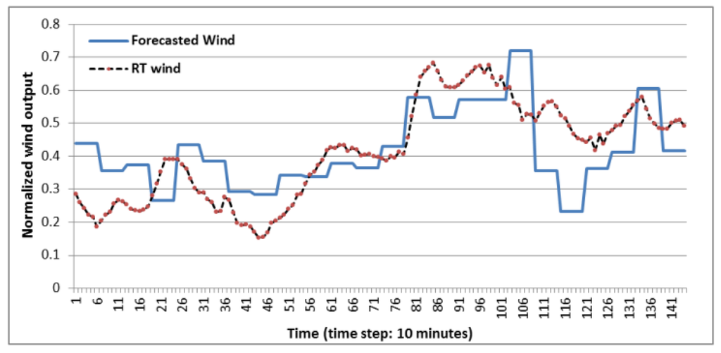 Energies 06 02221 g004 1024