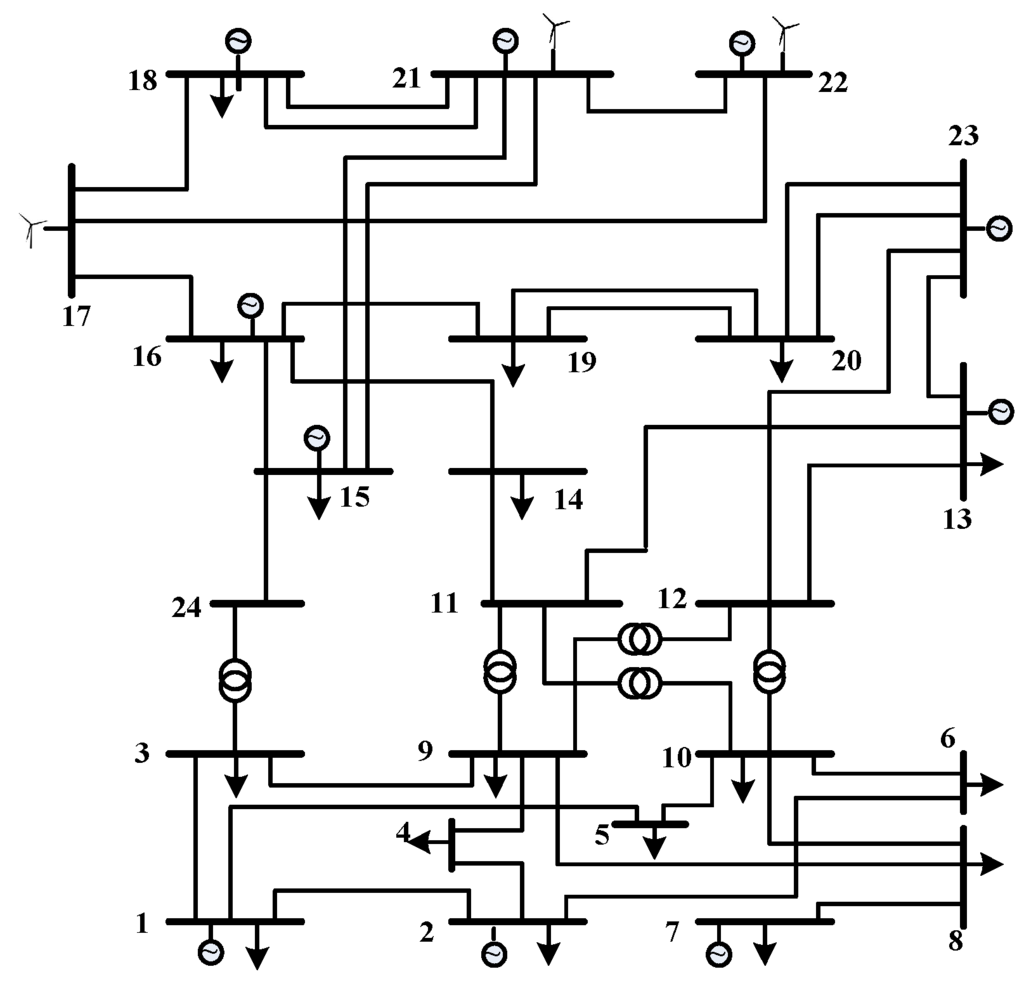 Energies 06 02221 g005 1024