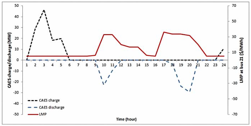 Energies 06 02221 g006 1024