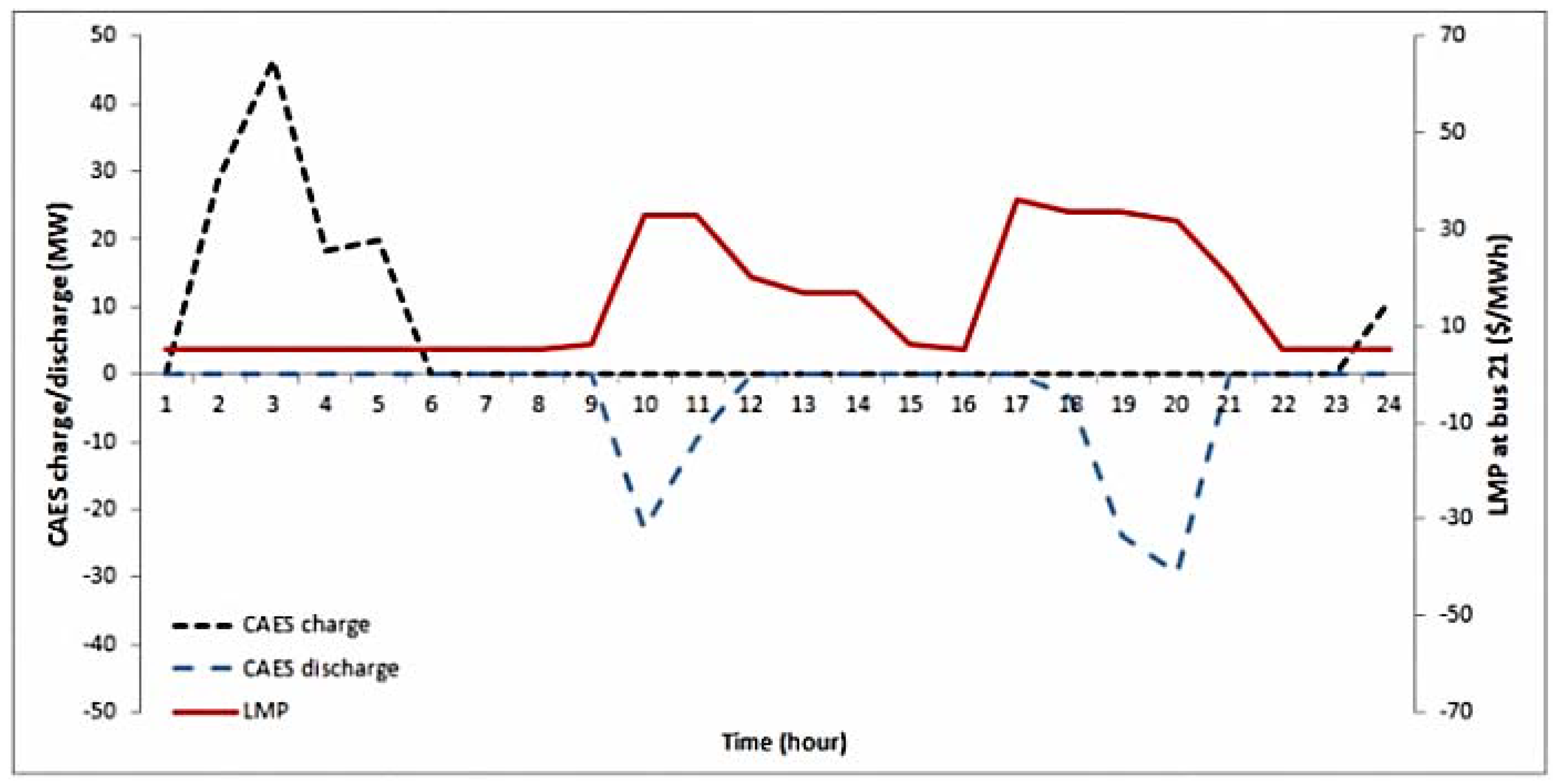 Energies 06 02221 g006