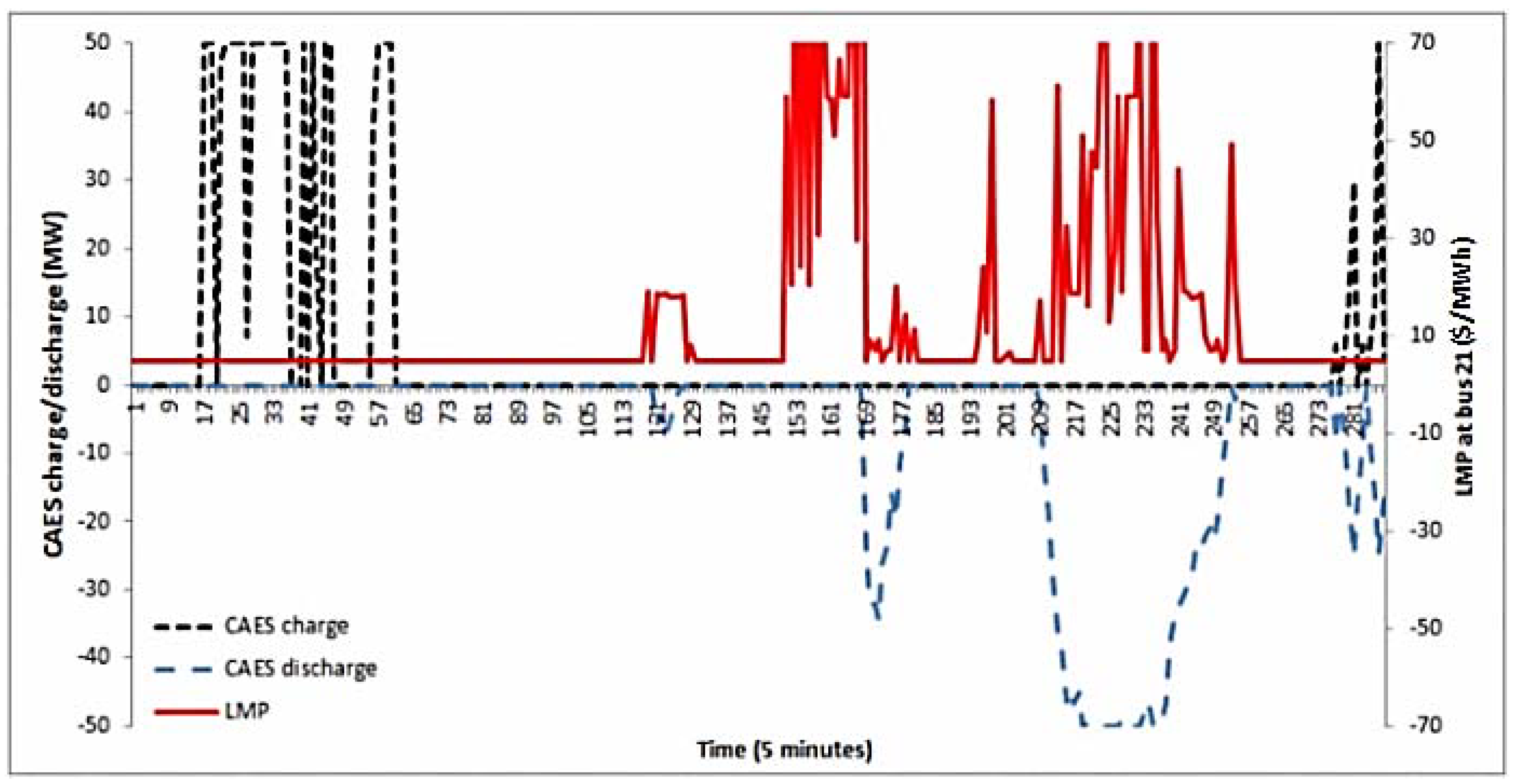 Energies 06 02221 g007